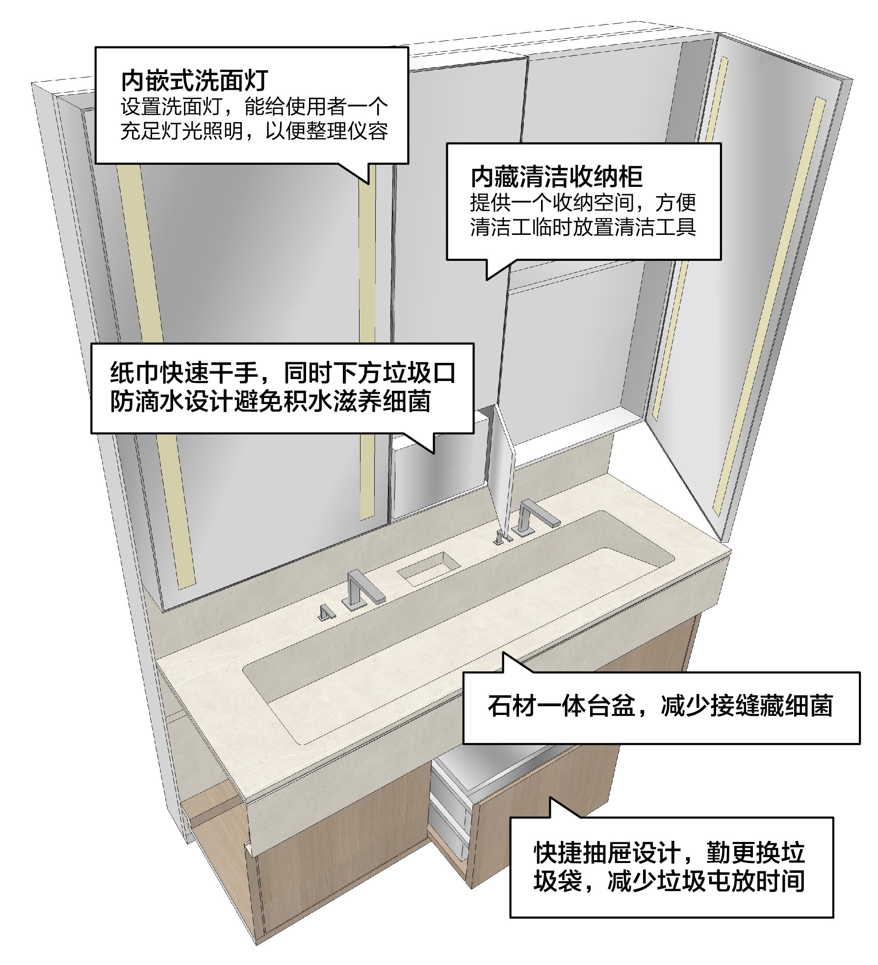 卫生间设计:运用防菌环保材料,在各细节处加强防菌设计。 卫生间设计:运用防菌环保材料,在各细节处加强防菌设计。