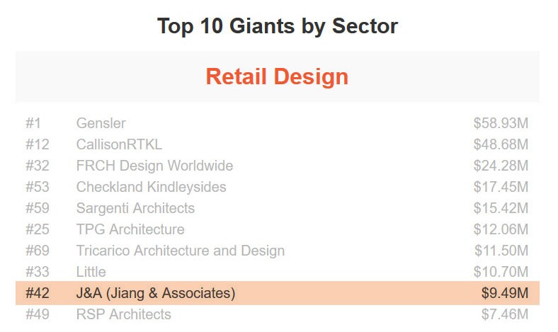 J&Abetway开户网站全球综合排名42 J&Abetway开户网站全球综合排名42