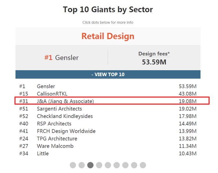 J&Abetway开户网站(原姜峰设计)商业设计排名全球第三