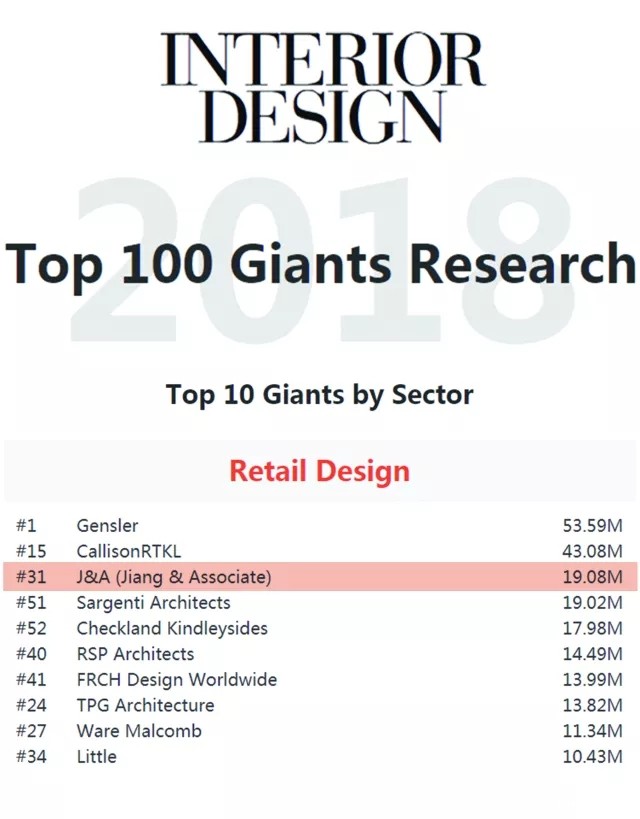 J&Abetway开户网站的商业设计排名全球第3，综合实力排名全球第31