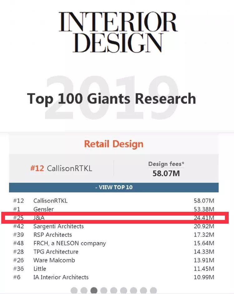 J&A 2019 Commercial Design Ranks 3rd in the World