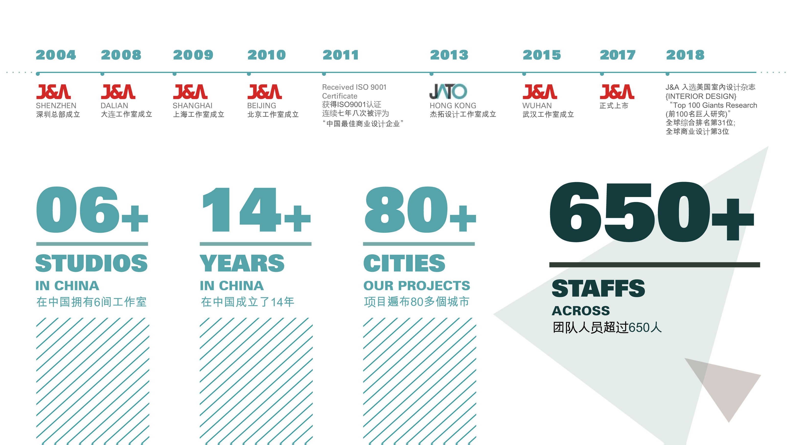 J&Abetway开户网站
